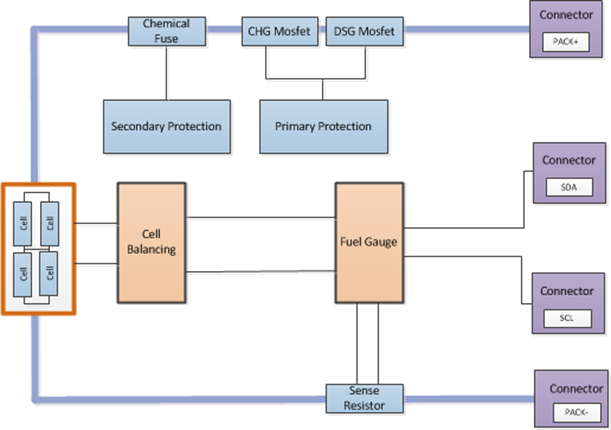 What Is A Battery Management System (BMS)?