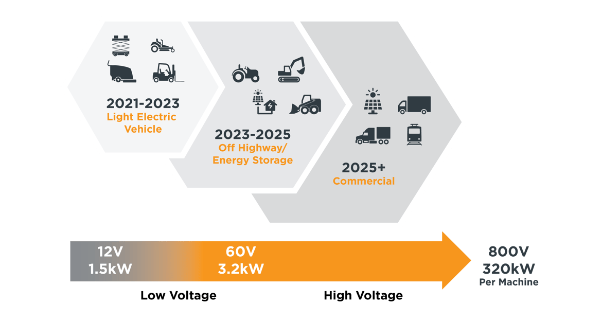 HV graphic_roadmap_v2_illustration