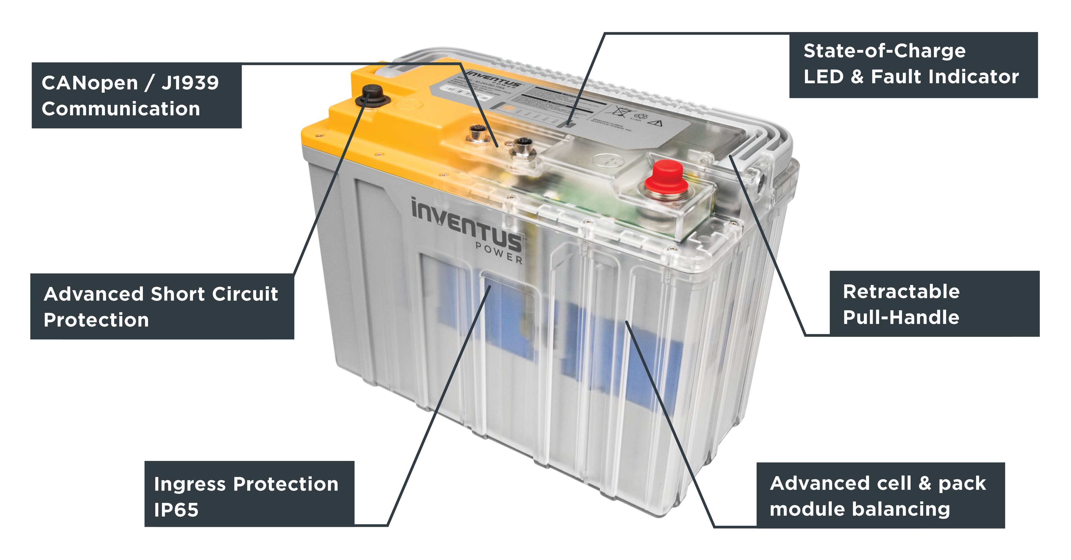 Lithiumion vs LeadAcid Material Handling Equipment Inventus Power