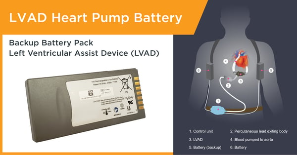 Inventus Power_LVAD_V2