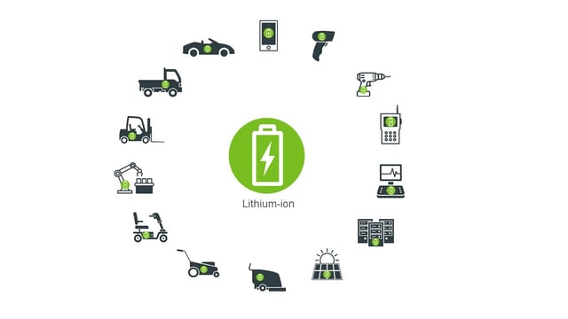 Li-ion Battery Regulations