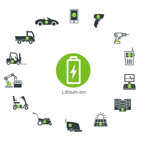 Lithium-ion Applications_2