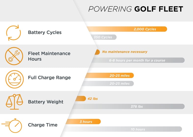 Powering Golf Fleet_1-1